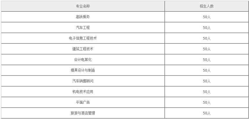 绵阳机电工程学校2020年招生计划？